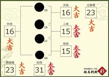 地格 23画|「地格」を良くして姓名判断で運気アップするための…